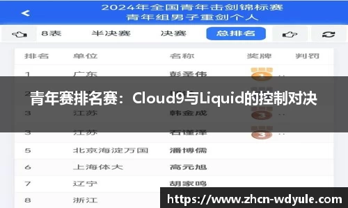 青年赛排名赛：Cloud9与Liquid的控制对决